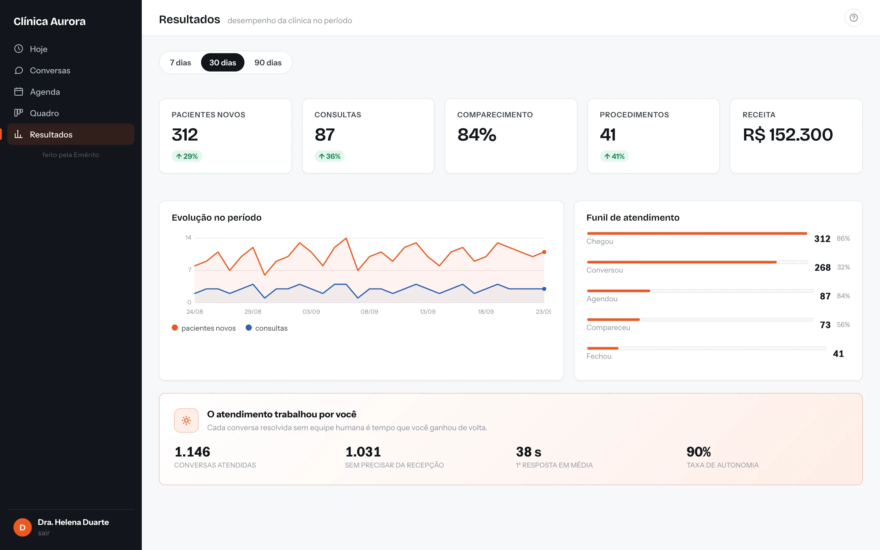 Relatório de resultados na plataforma da Emérito